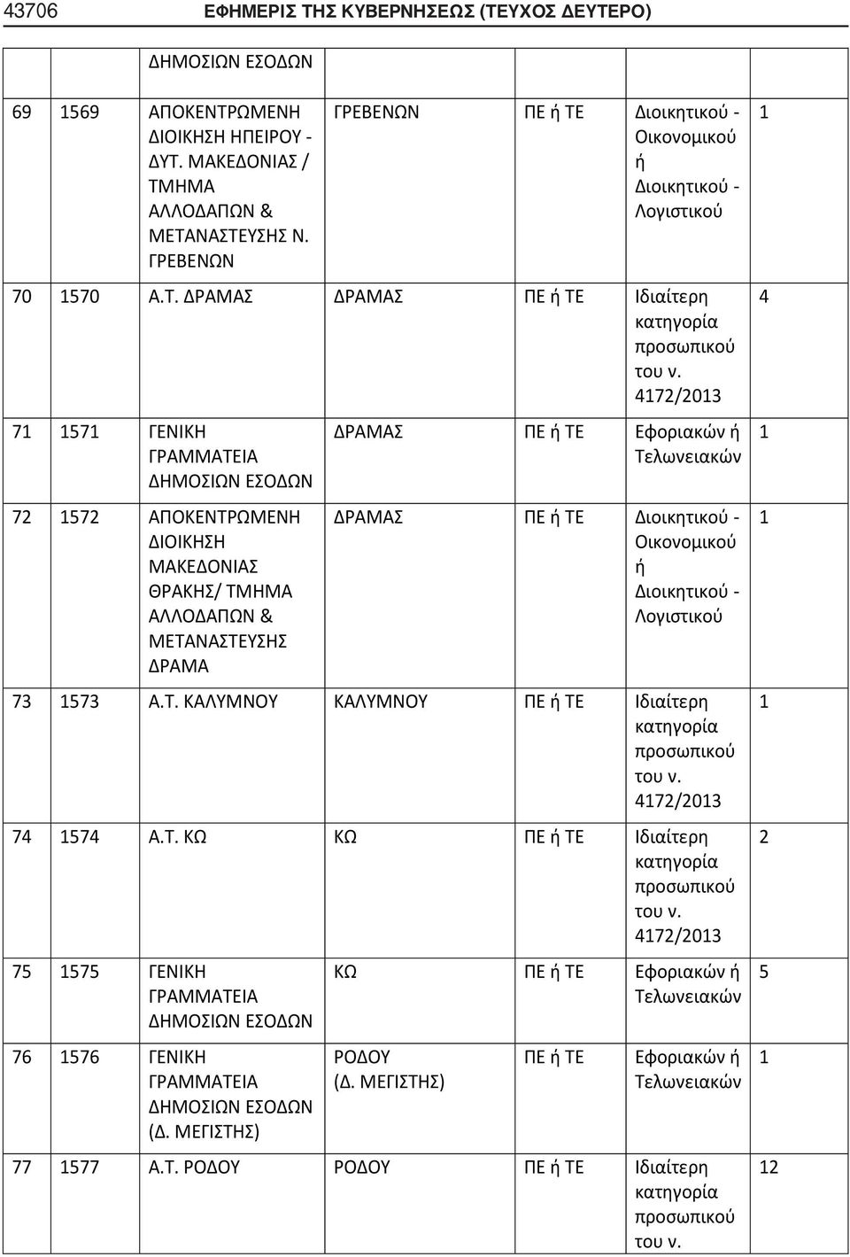 ΗΜΑ Ν. ΓΡΕΒΕΝΩΝ ΓΡΕΒΕΝΩΝ 70 70 Α.Τ.