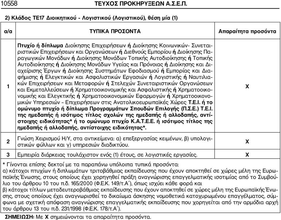 2) Κλάδος ΤΕ17 Διοικητικού Λογιστικού (Λογιστικού), θέση μία (1) α/α ΤΥΠΙΚΑ ΠΡΟΣΟΝΤΑ Απαραίτητα προσόντα 1 Πτυχίο ή δίπλωμα Διοίκησης Επιχειρήσεων ή Διοίκησης Κοινωνικών Συνεται ριστικών Επιχειρήσεων
