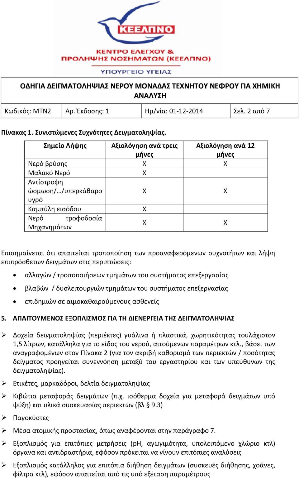 τροποποίηση των προαναφερόμενων συχνοτήτων και λήψη επιπρόσθετων δειγμάτων στις περιπτώσεις: αλλαγών / τροποποιήσεων τμημάτων του συστήματος επεξεργασίας βλαβών / δυσλειτουργιών τμημάτων του