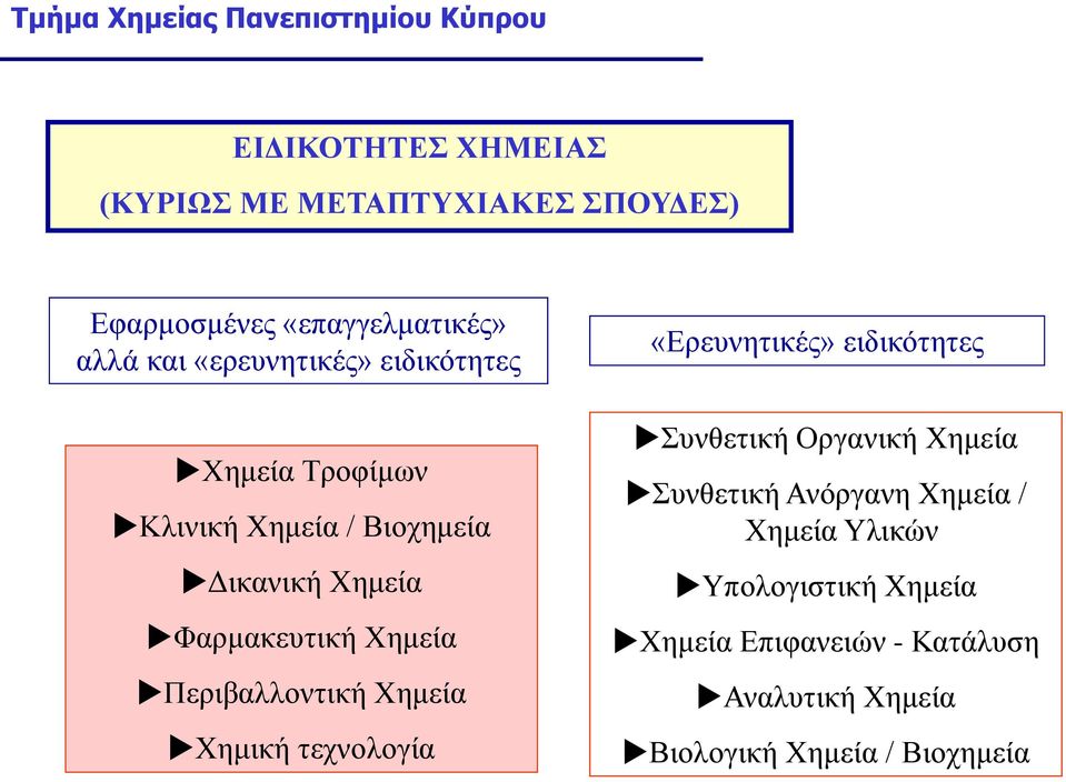 Χημεία Χημική τεχνολογία «Ερευνητικές» ειδικότητες Συνθετική Οργανική Χημεία Συνθετική Ανόργανη Χημεία /