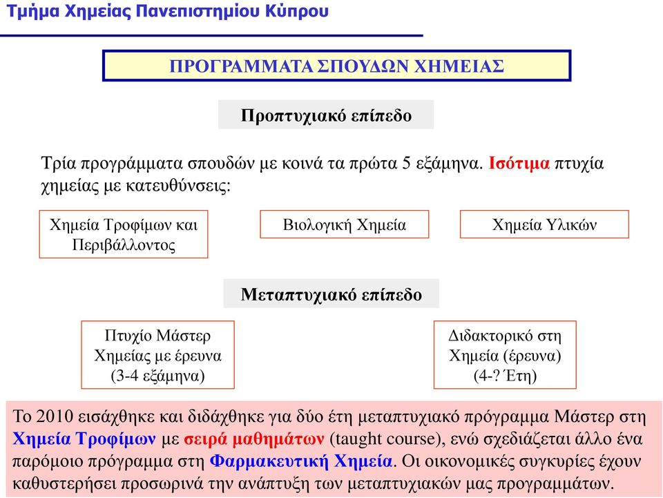 Μεταπτυχιακό επίπεδο Διδακτορικό στη Χημεία (έρευνα) (4-?