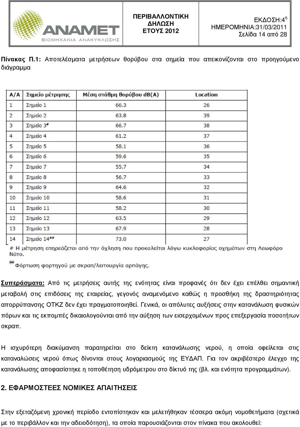 επιδόσεις της εταιρείας, γεγονός αναµενόµενο καθώς η προσθήκη της δραστηριότητας απορρύπανσης ΟΤΚΖ δεν έχει πραγµατοποιηθεί.
