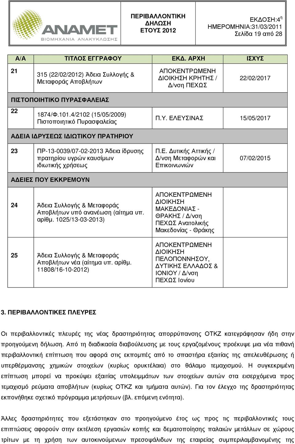 ΕΛΕΥΣΙΝΑΣ 15/05/2017 Α ΕΙΑ Ι ΡΥΣΕΩΣ Ι ΙΩΤΙΚΟΥ ΠΡΑΤΗΡΙΟΥ 23 ΠΡ-13-0039/07-02-2013 Άδεια ίδρυσης πρατηρίου υγρών καυσίµων ιδιωτικής χρήσεως Α ΕΙΕΣ ΠΟΥ ΕΚΚΡΕΜΟΥΝ 24 Άδεια Συλλογής & Μεταφοράς Αποβλήτων