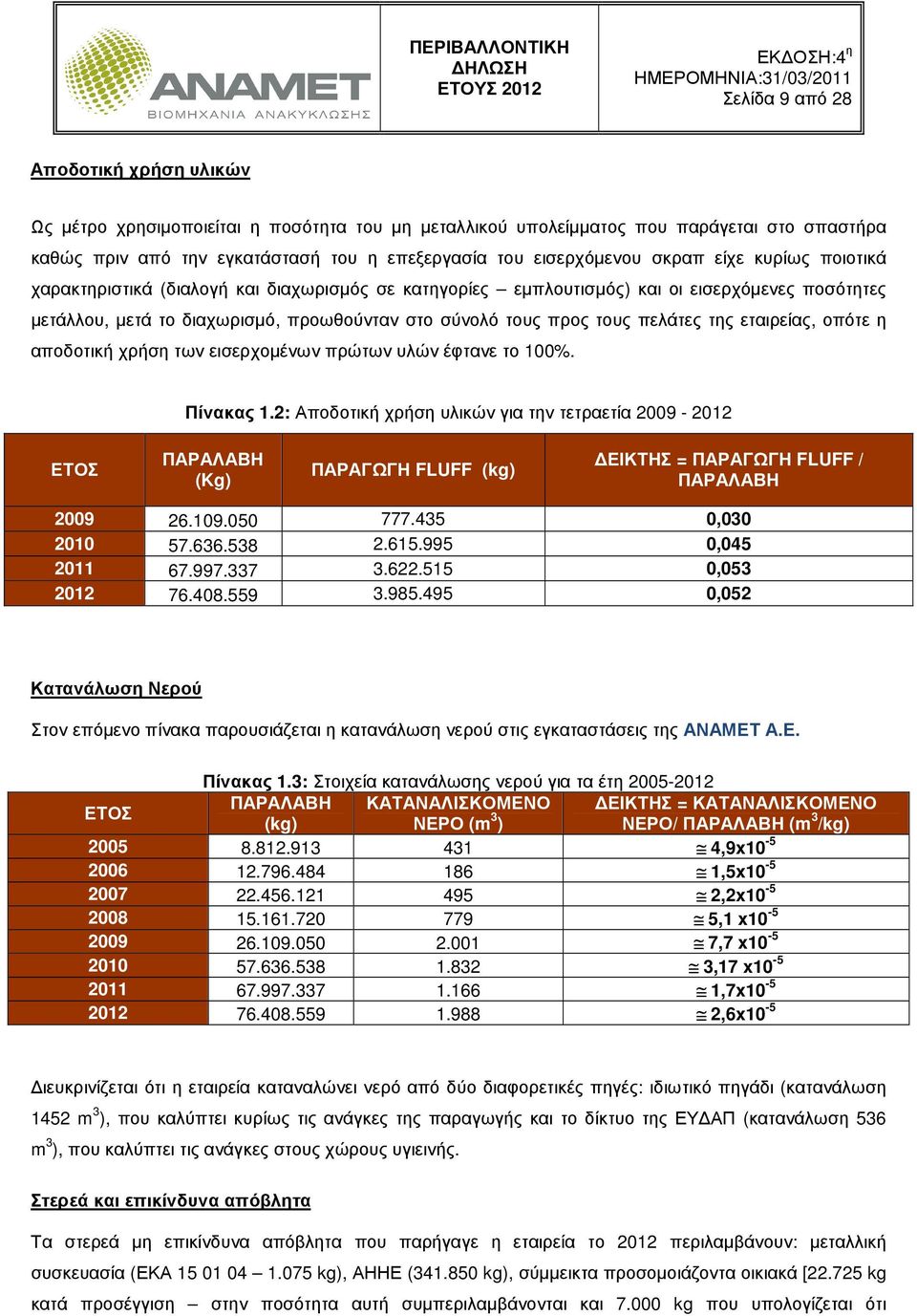 πελάτες της εταιρείας, οπότε η αποδοτική χρήση των εισερχοµένων πρώτων υλών έφτανε το 100%. Πίνακας 1.