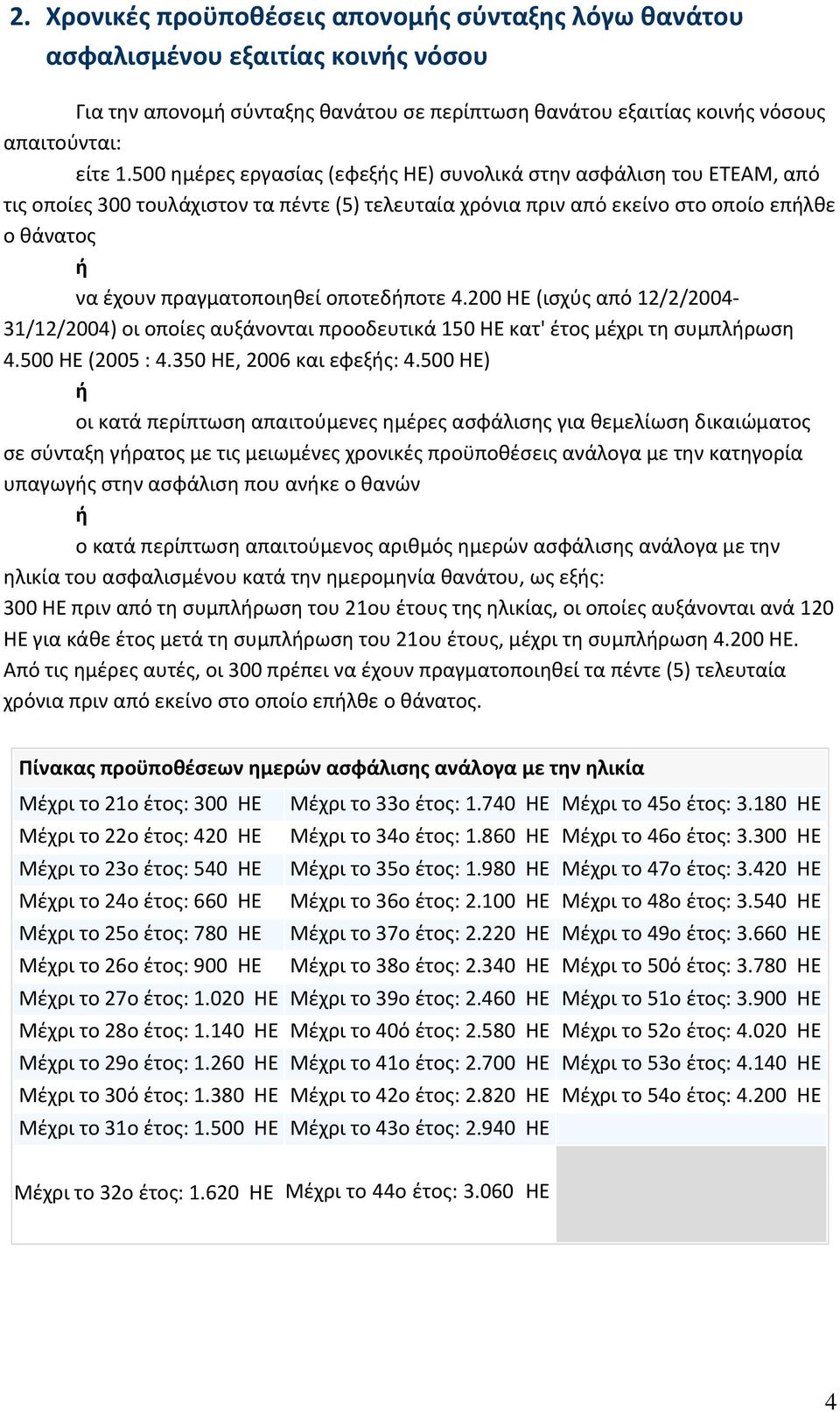 οποτεδήποτε 4.200 ΗΕ (ισχύς από 12/2/2004 31/12/2004) οι οποίες αυξάνονται προοδευτικά 150 ΗΕ κατ' έτος μέχρι τη συμπλήρωση 4.500 ΗΕ (2005 : 4.350 ΗΕ, 2006 και εφεξής: 4.