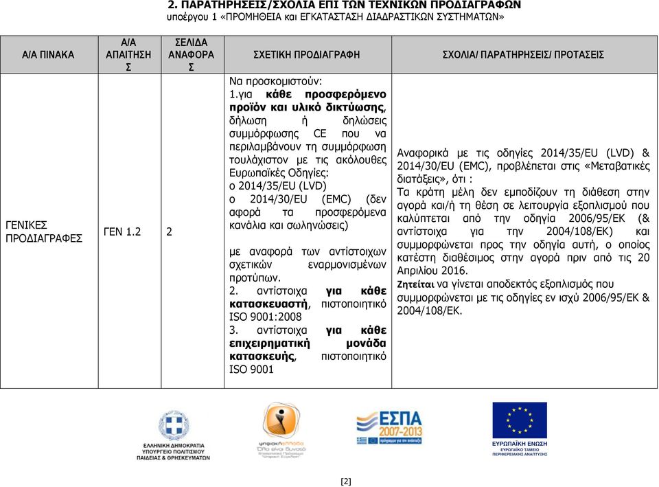 για κάθε προσφερόµενο προϊόν και υλικό δικτύωσης, δήλωση ή δηλώσεις συµµόρφωσης CE που να περιλαµβάνουν τη συµµόρφωση τουλάχιστον µε τις ακόλουθες Ευρωπαϊκές Οδηγίες: o 2014/35/EU (LVD) o 2014/30/EU
