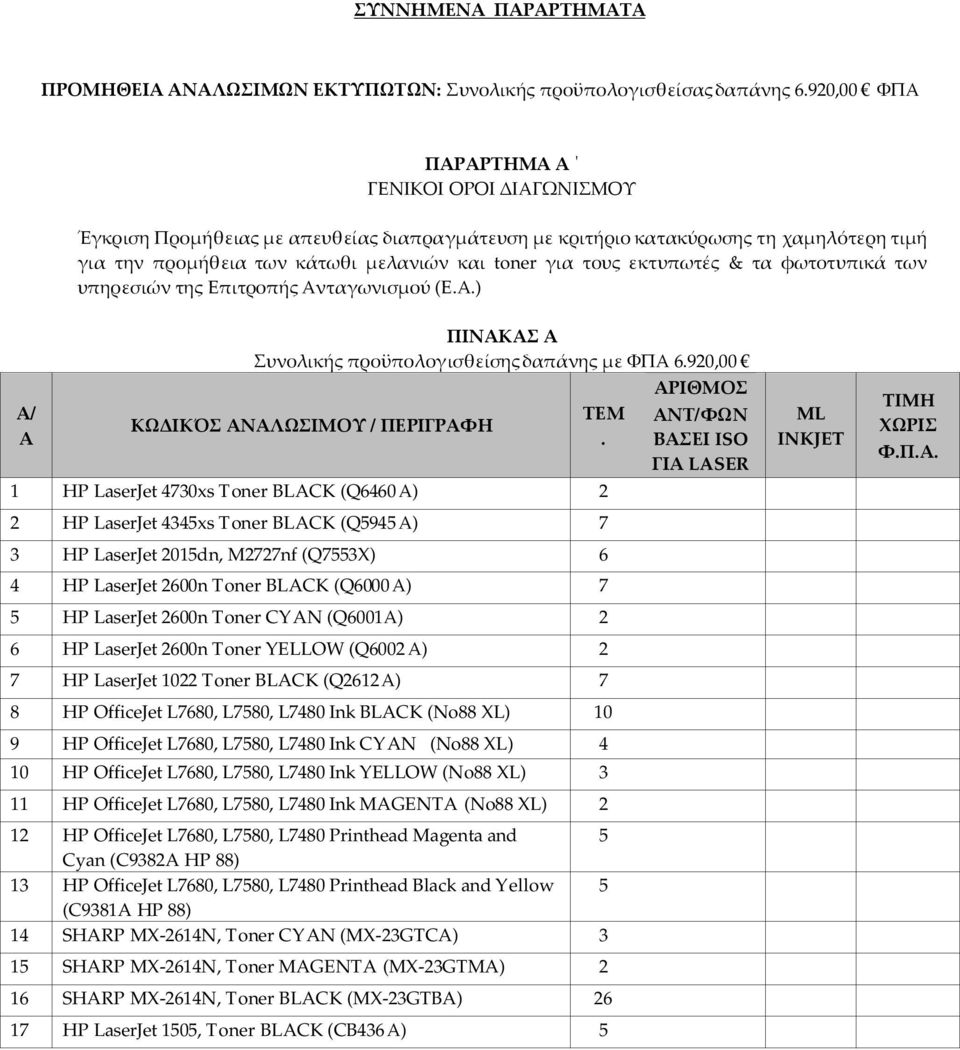 εκτυπωτές & τα φωτοτυπικά των υπηρεσιών της Επιτροπής Ανταγωνισμού (Ε.Α.) Α/ Α ΠΙΝΑΚΑΣ Α Συνολικής προϋπολογισθείσης δαπάνης με ΦΠΑ 6.