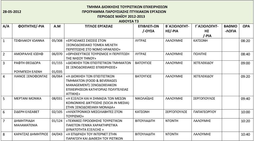 ΠΕΡΙΠΤΩΣΗ ΤΗΣ ΝΗΣΟΥ ΤΗΝΟΥ» 3 ΡΑΦΤΗ ΘΕΟΔΩΡΑ 01/155 «ΔΙΟΙΚΗΣΗ ΤΩΝ ΕΠΙΣΙΤΙΣΤΙΚΩΝ ΤΜΗΜΑΤΩΝ ΣΕ ΞΕΝΟΔΟΧΕΙΑΚΕΣ ΕΠΙΧΕΙΡΗΣΕΙΣ» ΡΟΥΜΠΕΣΗ ΕΛΕΝΗ 01/035 4 ΛΙΑΝΟΣ ΞΕΝΟΦΩΝΤΑΣ 06/064 «Η ΔΙΟΙΚΗΣΗ ΤΩΝ ΕΠΙΣΙΤΙΣΤΙΚΩΝ