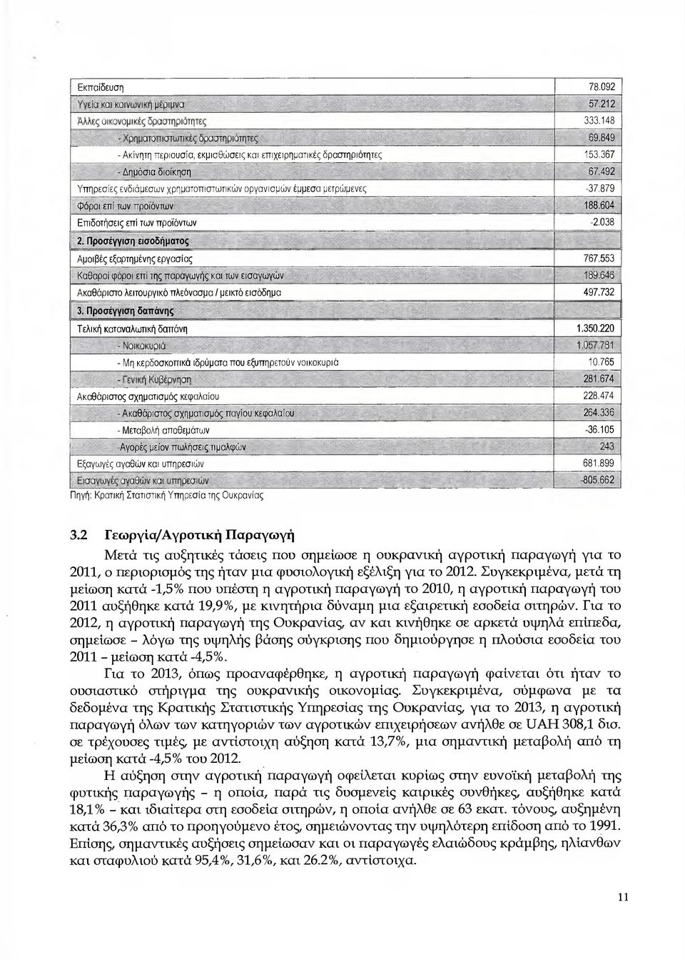 Πρσέγγιση εισδήµτς Αµιβές εξρτηµένης εργσίς 767.553 Κθρί φόρι επί της πργωγής κι των εισγωγών 189.646 Ακθάριστ λειτυργικό πλεόνσµ / µεικτό εισόδηµ 497.732 3.