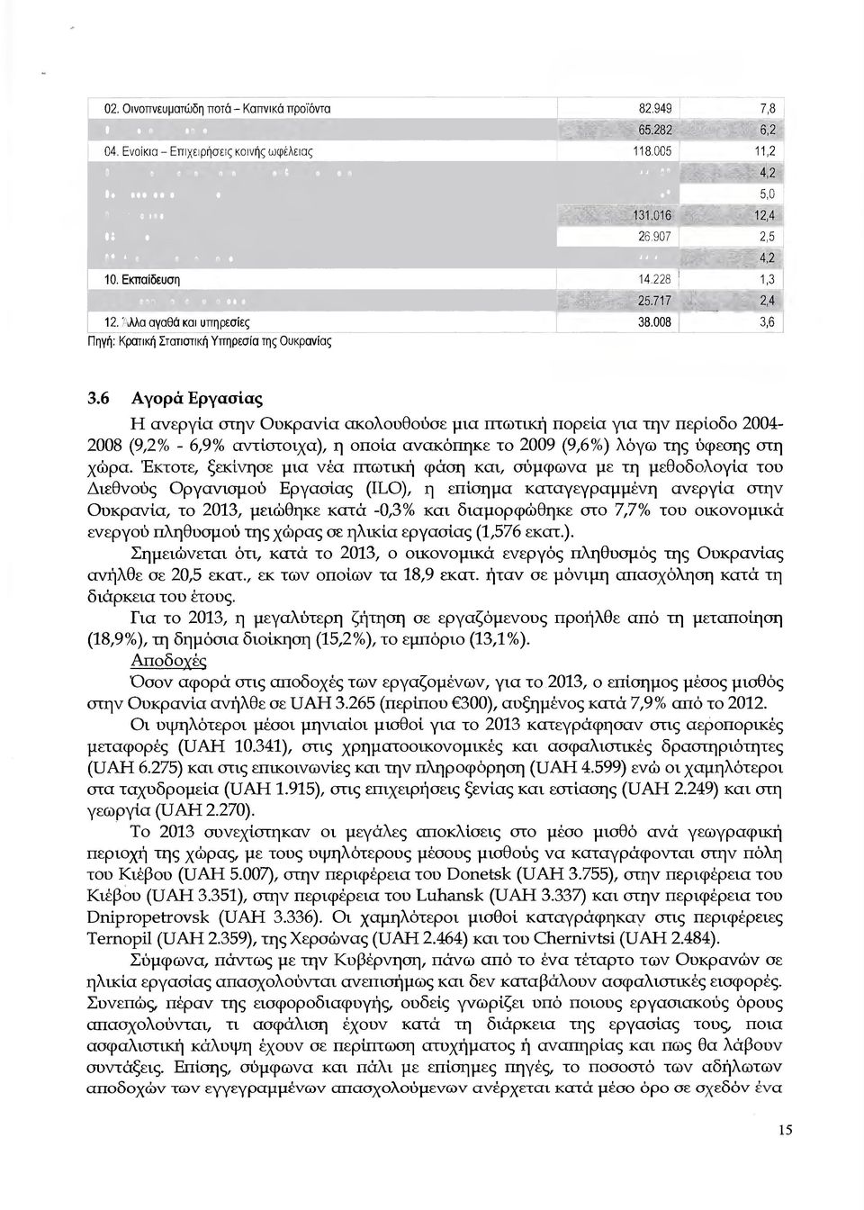 Αλλ γθά κι υπηρεσίες 38.8 3,6 Πηγή: Κρτική Σττιστική Υπηρεσί της υκρνίς 3.