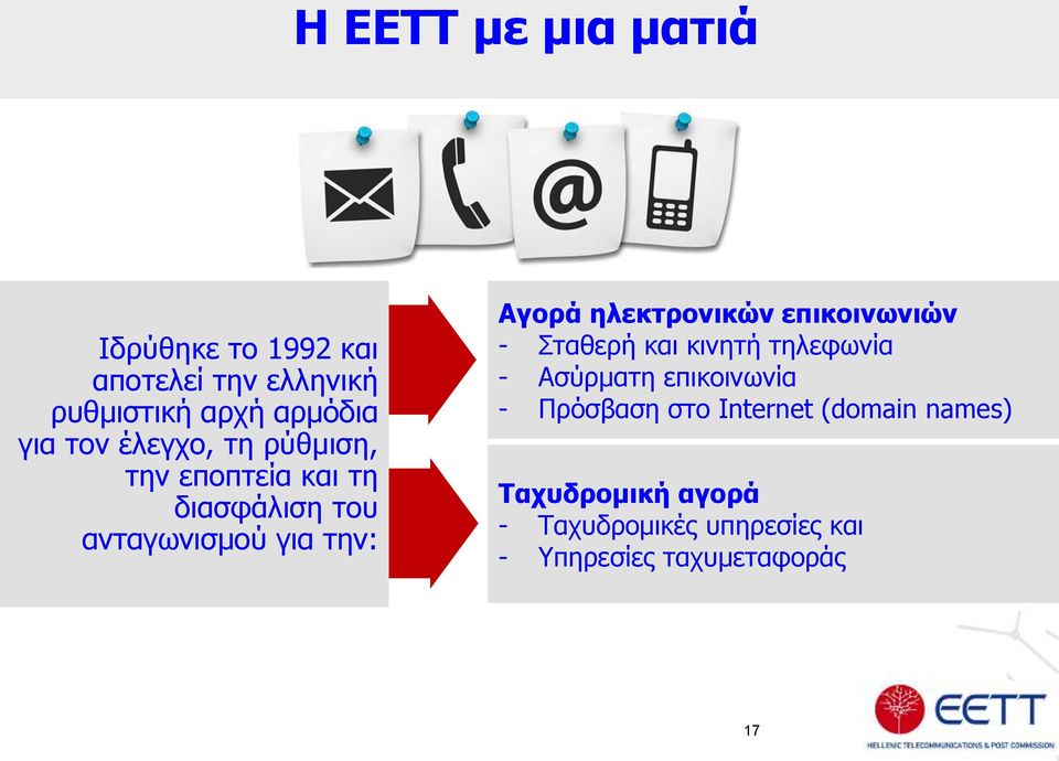 ηλεκτρονικών επικοινωνιών - Σταθερή και κινητή τηλεφωνία - Ασύρματη επικοινωνία - Πρόσβαση