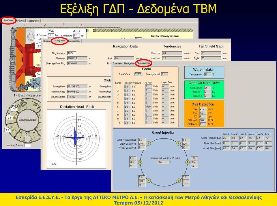 Δεδομένα