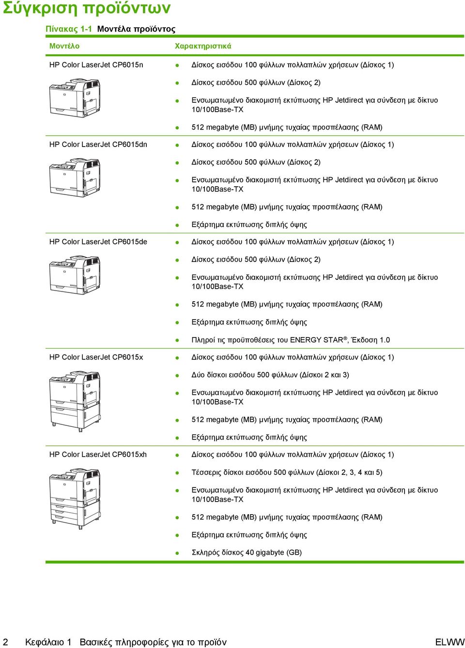 χρήσεων (Δίσκος 1) Δίσκος εισόδου 500 φύλλων (Δίσκος 2) Ενσωματωμένο διακομιστή εκτύπωσης HP Jetdirect για σύνδεση με δίκτυο 10/100Base-TΧ 512 megabyte (MB) μνήμης τυχαίας προσπέλασης (RAM) Εξάρτημα