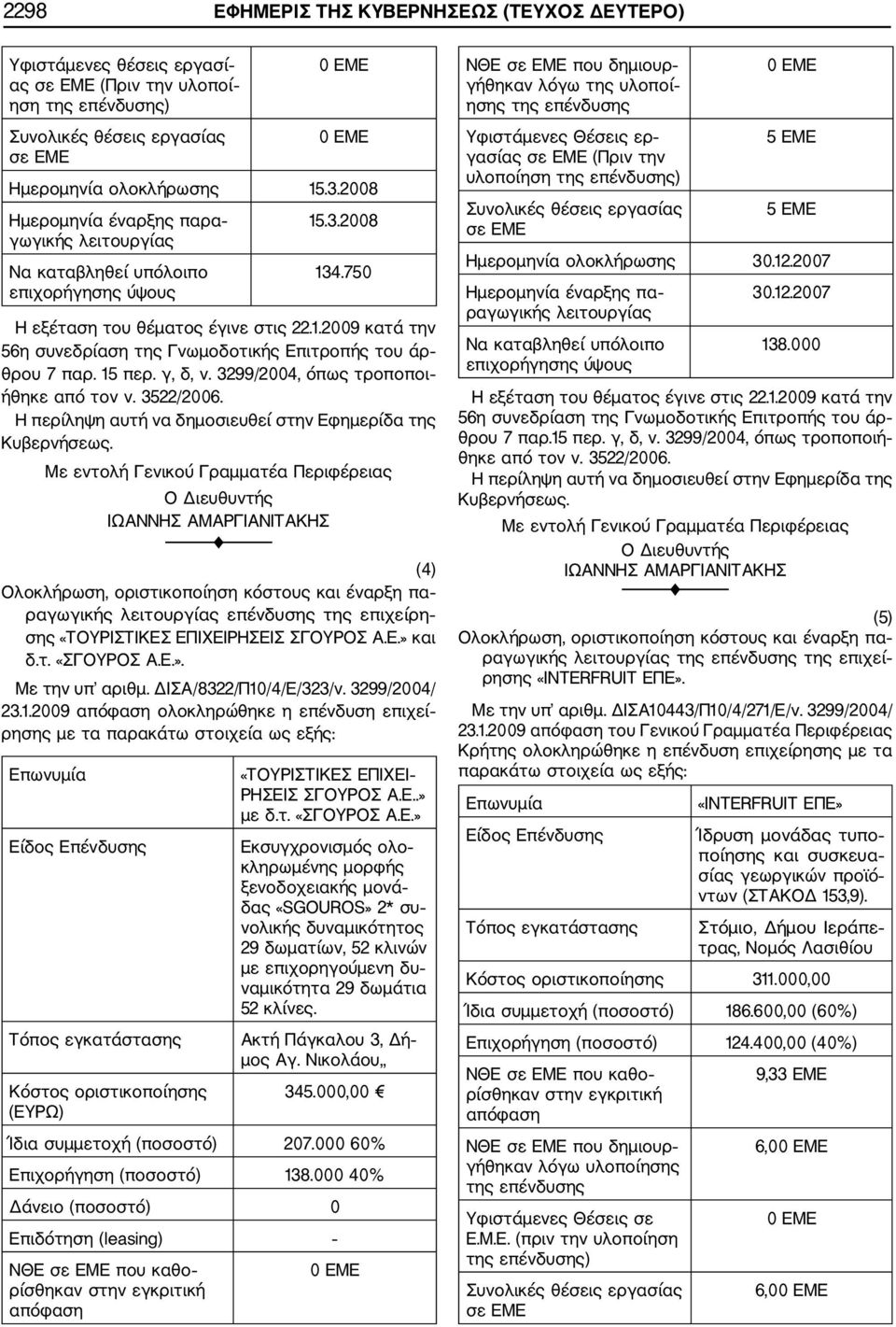 ΔΙΣΑ/8322/Π10/4/Ε/323/ν. 3299/2004/ 23.1.2009 ολοκληρώθηκε η επένδυση επιχεί ρησης με τα «ΤΟΥΡΙΣΤΙΚΕΣ ΕΠΙΧΕΙ ΡΗΣΕΙΣ ΣΓΟΥΡΟΣ Α.Ε..» με δ.τ. «ΣΓΟΥΡΟΣ Α.Ε.» Εκσυγχρονισμός ολο κληρωμένης μορφής ξενοδοχειακής μονά δας «SGOUROS» 2* συ νολικής δυναμικότητος 29 δωματίων, 52 κλινών με επιχορηγούμενη δυ ναμικότητα 29 δωμάτια 52 κλίνες.