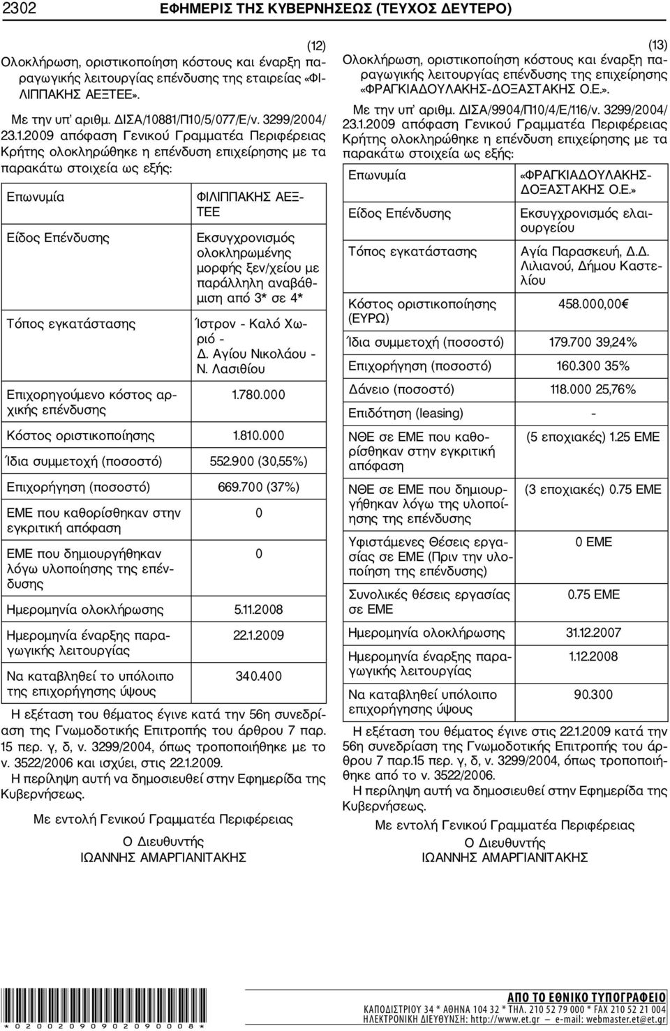 881/Π10/5/077/Ε/ν. 3299/2004/ 23.1.2009 Γενικού Γραμματέα Περιφέρειας Κρήτης ολοκληρώθηκε η επένδυση επιχείρησης με τα Επιχορηγούμενο κόστος αρ χικής επένδυσης ΦΙΛΙΠΠΑΚΗΣ ΑΕΞ ΤΕΕ Εκσυγχρονισμός