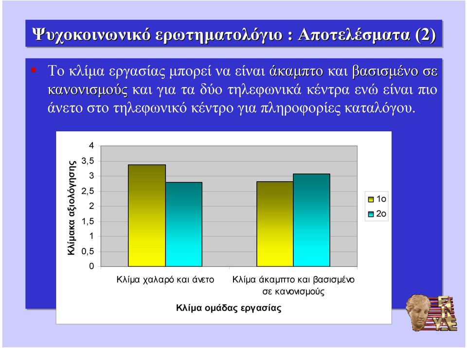 τηλεφωνικό κέντρο για πληροφορίες καταλόγου.