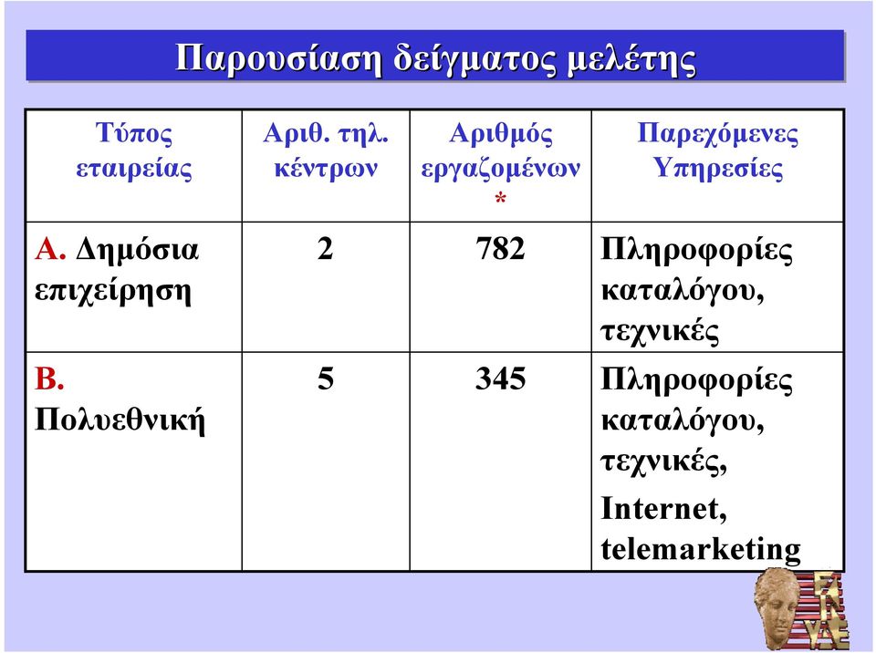 Δημόσια επιχείρηση 2 782 Πληροφορίες καταλόγου, τεχνικές B.