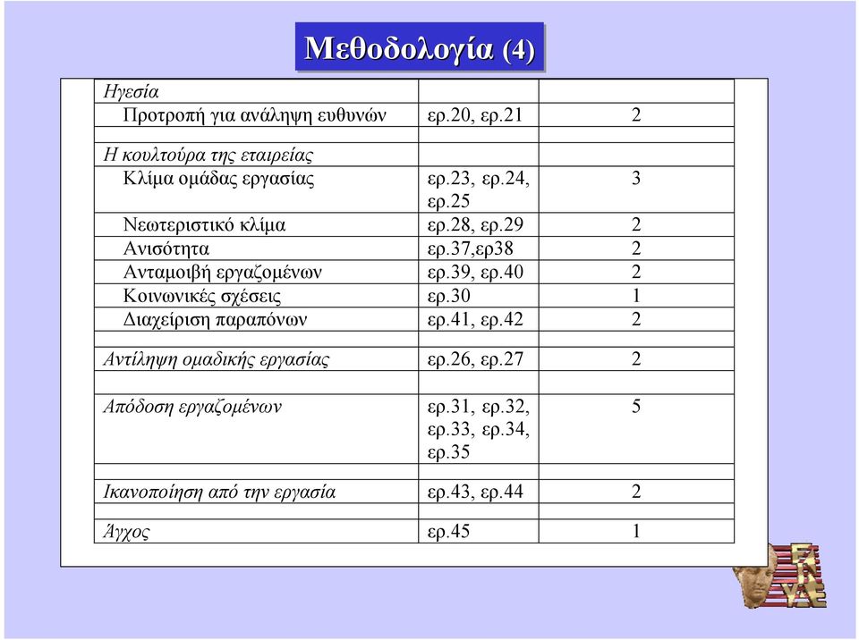 29 2 Ανισότητα ερ.37,ερ38 2 Ανταμοιβή εργαζομένων ερ.39, ερ.40 2 Κοινωνικές σχέσεις ερ.