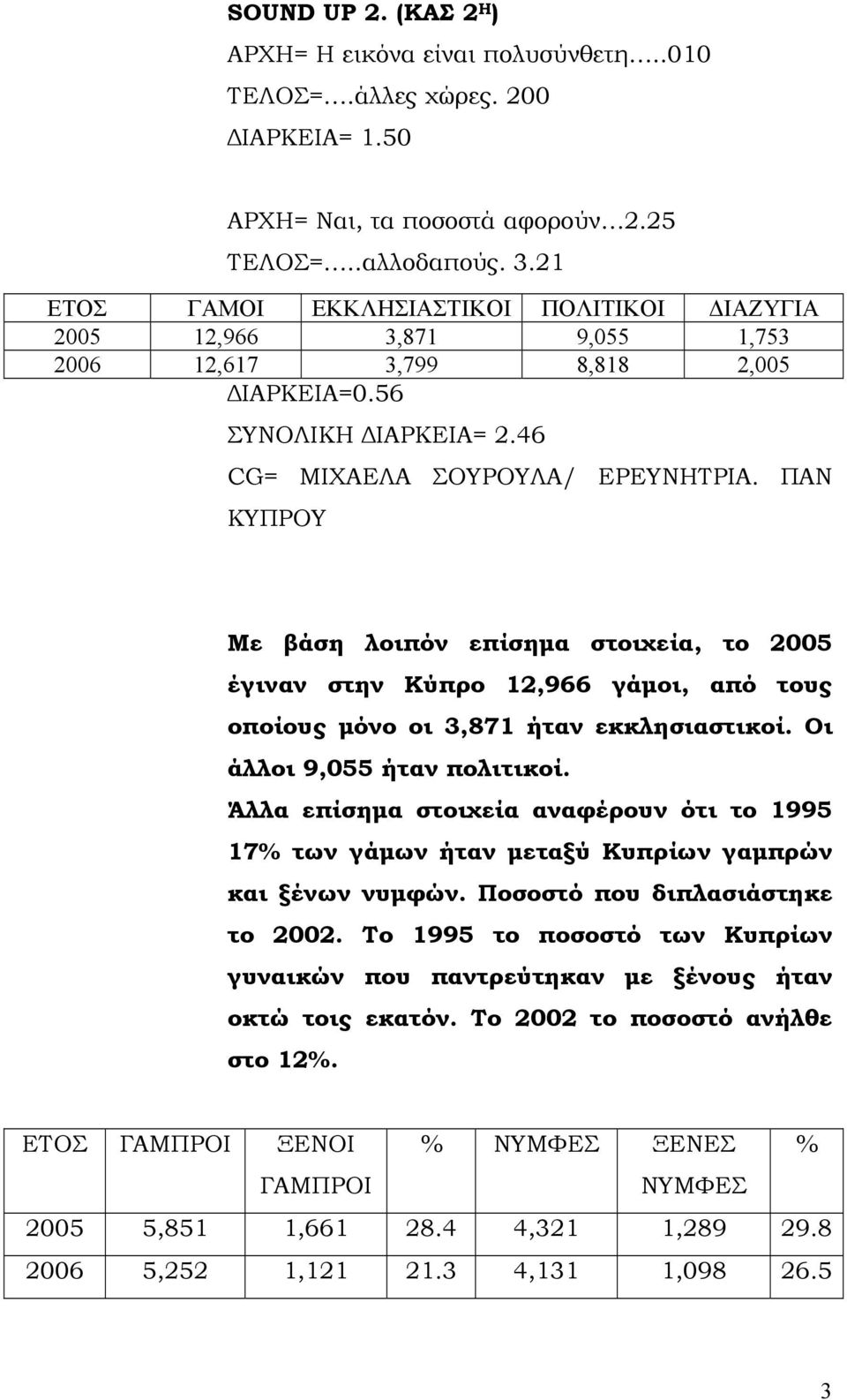 ΠΑΝ ΚΥΠΡΟΥ Με βάση λοιπόν επίσημα στοιχεία, το 2005 έγιναν στην Κύπρο 12,966 γάμοι, από τους οποίους μόνο οι 3,871 ήταν εκκλησιαστικοί. Οι άλλοι 9,055 ήταν πολιτικοί.