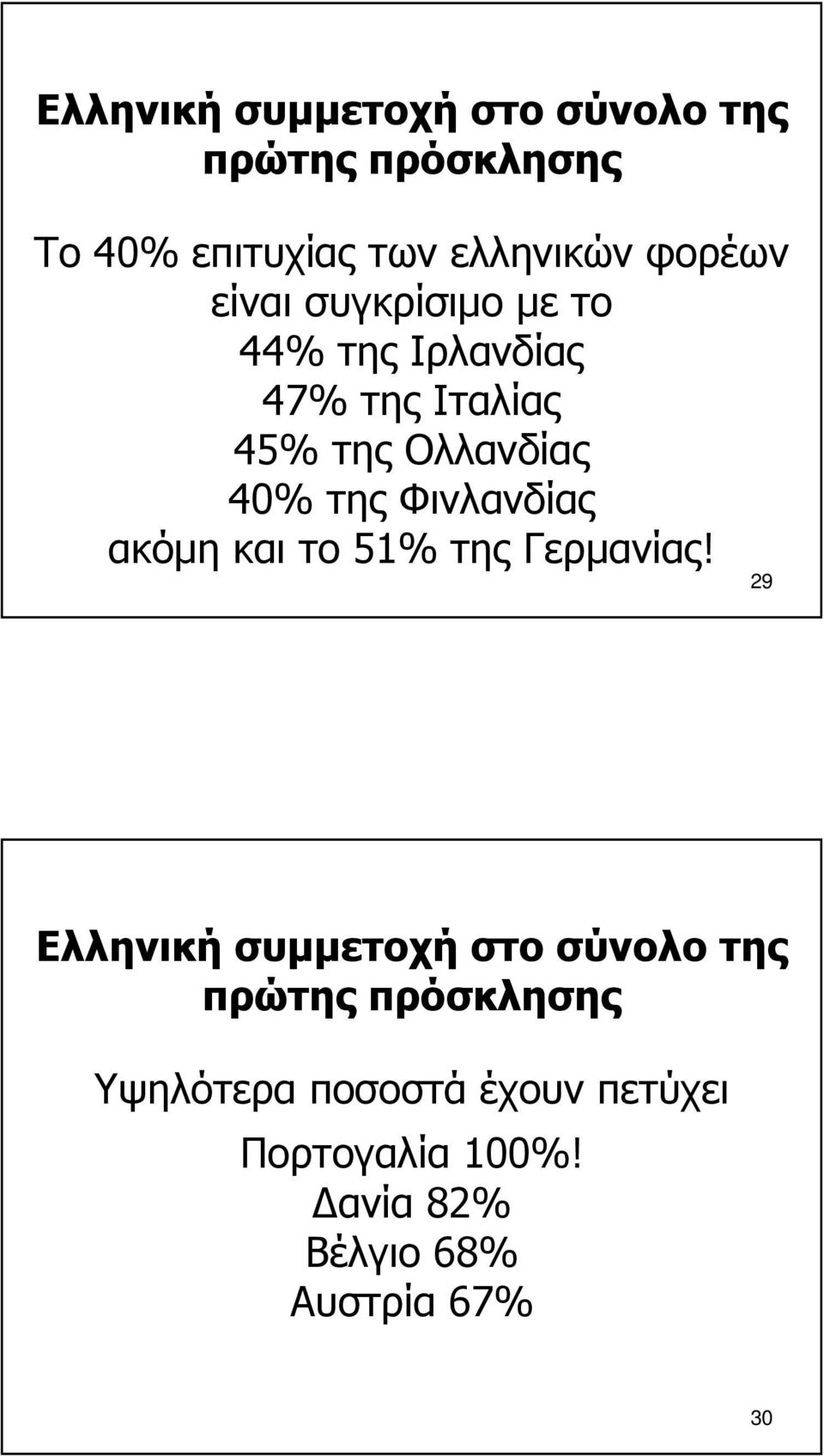 της Φινλανδίας ακόµη και το 51% της Γερµανίας!