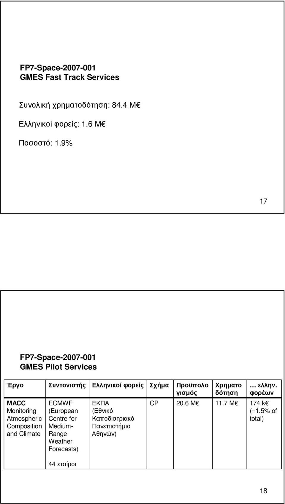 Ελληνικοί φορείς Σχήµα Προϋπολο γισµός ECMWF (European Centre for Medium- Range Weather Forecasts) ΕΚΠΑ (Εθνικό