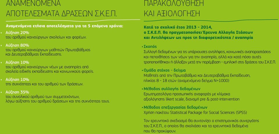 Αύξηση 10% της συχνότητας και του αριθμού των δράσεων. Αύξηση 35% του συνολικού αριθμού των συμμετεχόντων, λόγω αύξησης του αριθμού δράσεων και της συχνότητας τους.