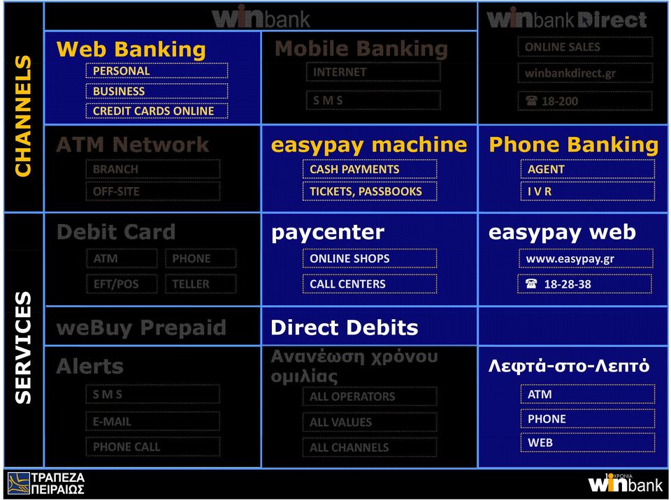 gr 8 200 Phone Banking AGENT OFF SITE TICKETS, PASSBOOKS I V R Debit Card paycenter easypay web ATM PHONE ONLINE SHOPS www.