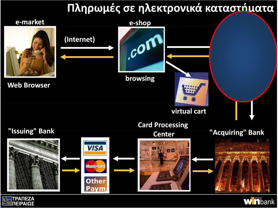 browsing Virtual POS "Issuing" Bank Card