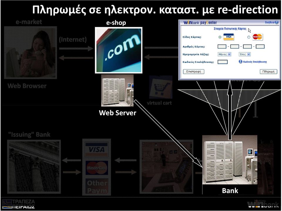 Browser browsing Virtual POS "Issuing" Bank Web