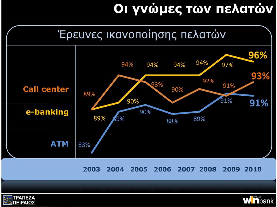 94% 94% 94% 94% 97% 93% 92% 93% 9% 90% 90% 9% 9% 90%