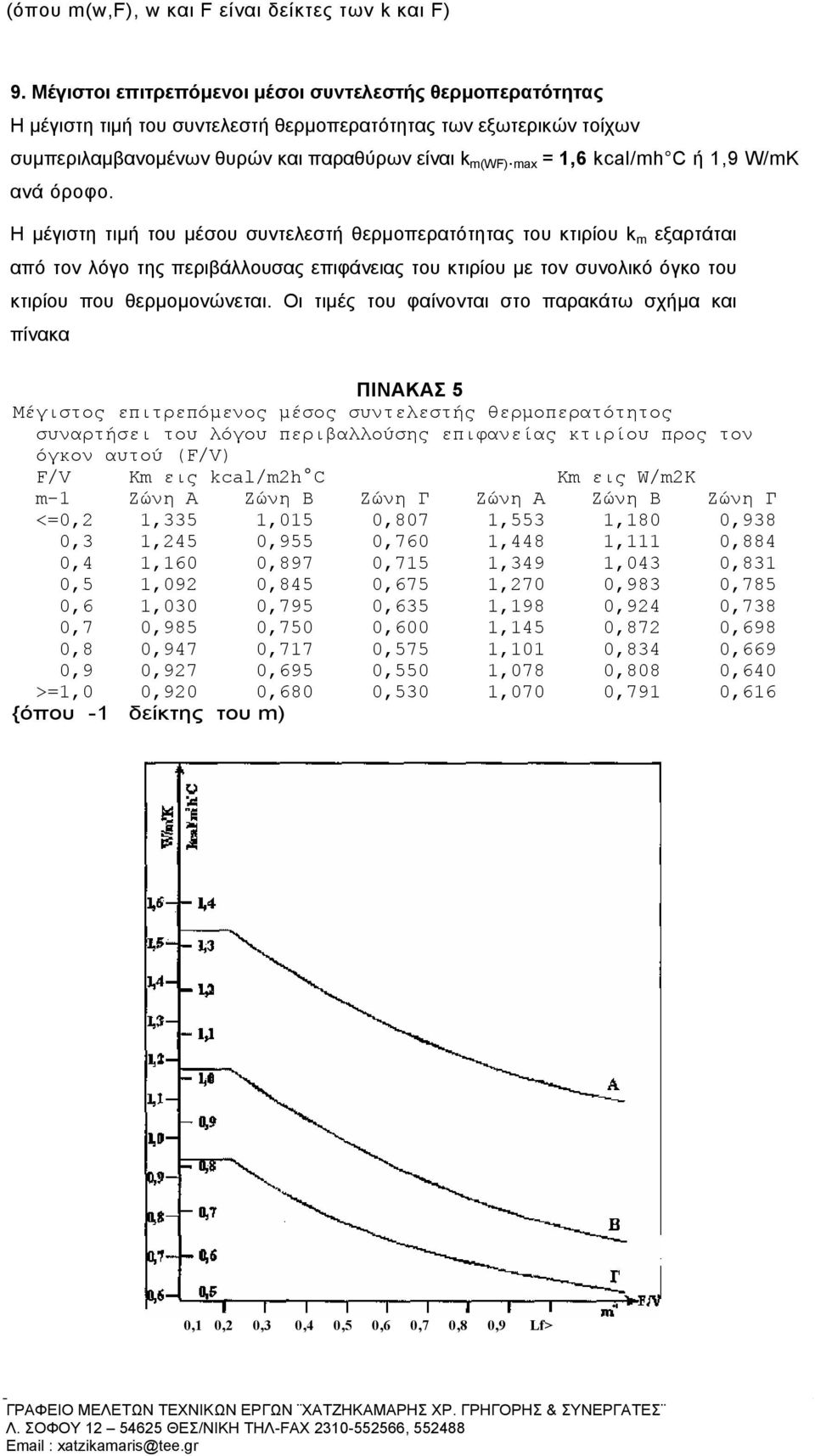 max = 1,6 kcal/mh C ή 1,9 W/mK ανά όροφο.