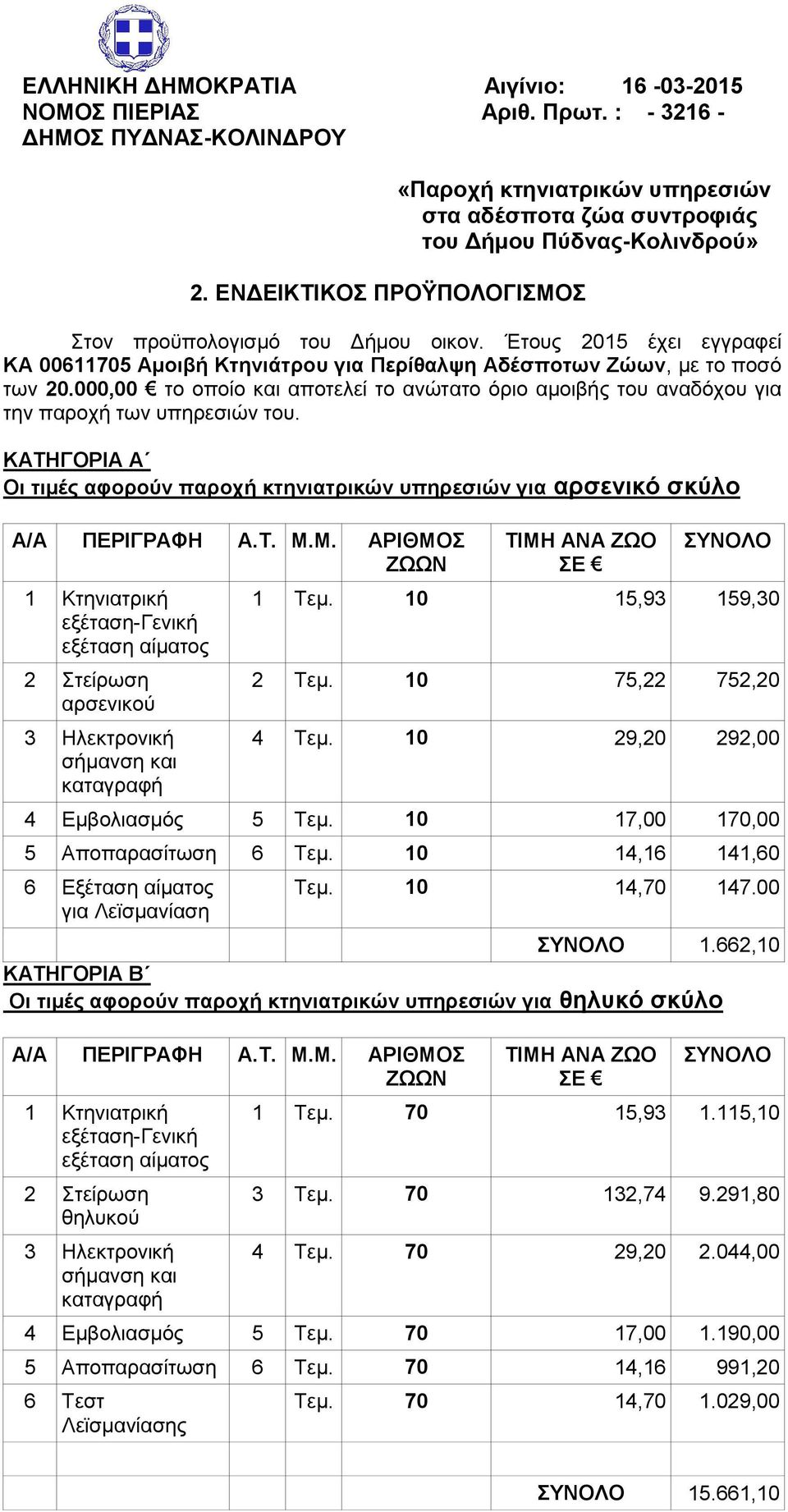 000,00 το οποίο και αποτελεί το ανώτατο όριο αμοιβής του αναδόχου για την παροχή των υπηρεσιών του. ΚΑΤΗΓΟΡΙΑ Α Οι τιμές αφορούν παροχή κτηνιατρικών υπηρεσιών για αρσενικό σκύλο Α/Α ΠΕΡΙΓΡΑΦΗ Α.Τ. Μ.