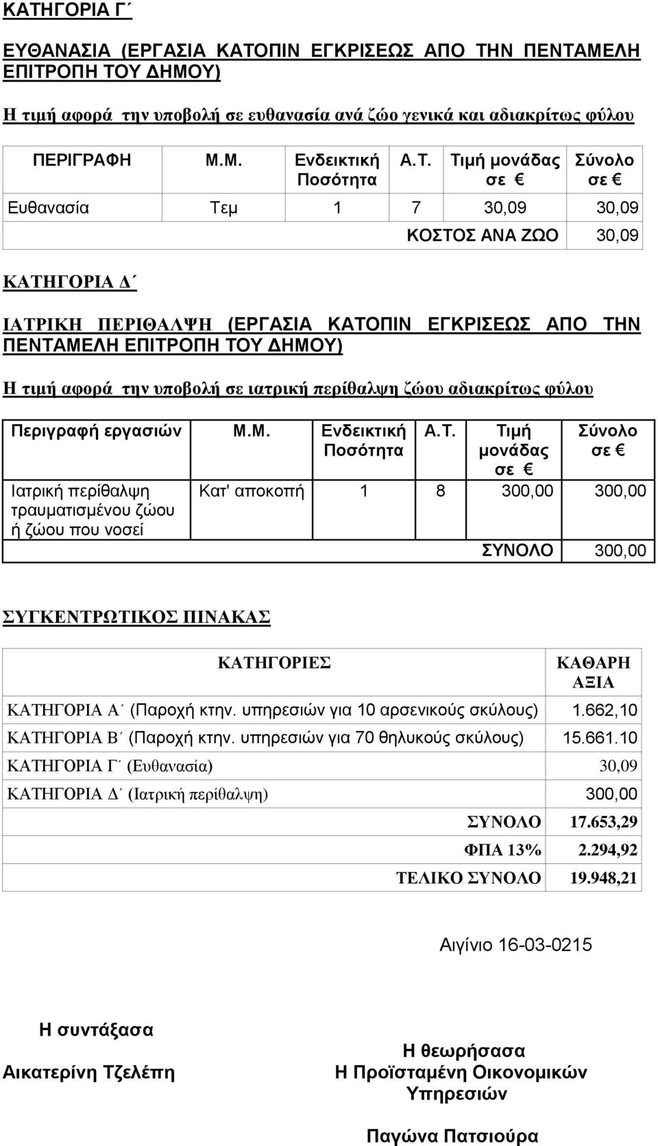 υποβολή σε ιατρική περίθαλψη ζώου αδιακρίτως φύλου Περιγραφή εργασιών Μ.Μ. Ενδεικτική Ποσότητα Ιατρική περίθαλψη τραυματισμένου ζώου ή ζώου που νοσεί Α.Τ.