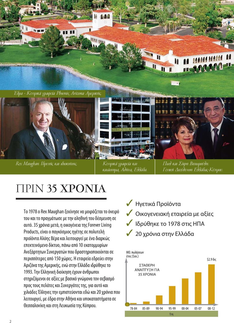 35 χρόνια μετά, η οικογένεια της Forever Living Products, είναι ο παγκόσμιος ηγέτης σε πολυτελή προϊόντα Αλόης Βέρα και λειτουργεί με ένα διαρκώς επεκτεινόμενο δίκτυο, πάνω από 10 εκατομμυρίων