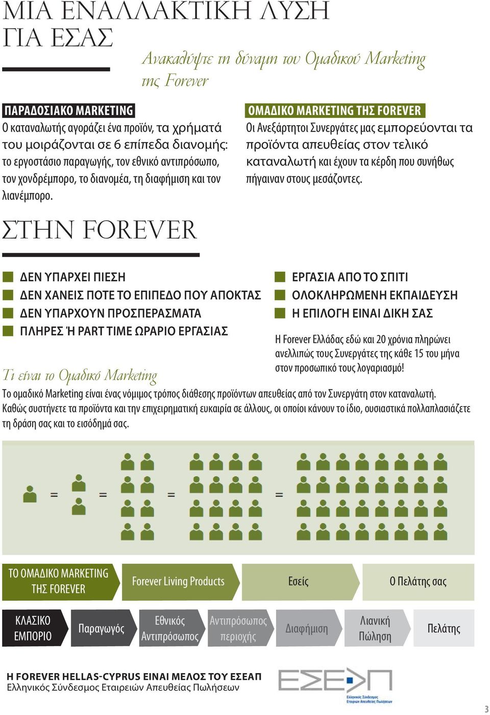 Δ FOEVE ΟΜΑΔΙΚΟ MAKETING ΤΗΣ FOEVE Οι Ανεξάρτητοι Συνεργάτες μας εμπορεύονται τα προϊόντα απευθείας στον τελικό καταναλωτή και έχουν τα κέρδη που συνήθως πήγαιναν στους μεσάζοντες.