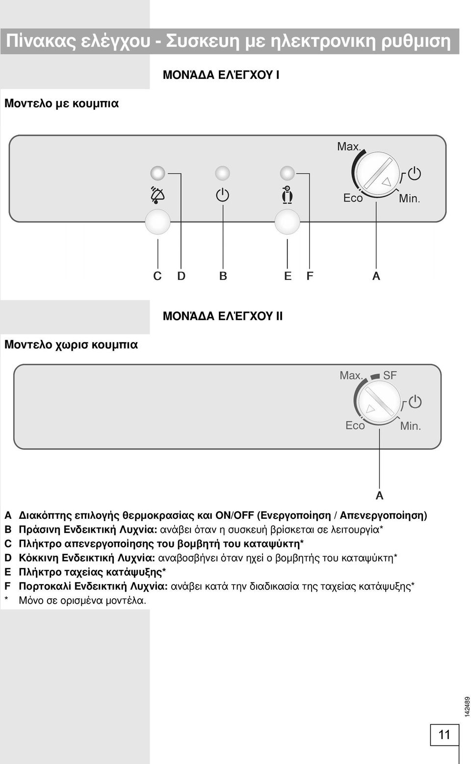 λειτουργία* C Πλήκτρο απενεργοποίησης του βομβητή του καταψύκτη* D Κόκκινη Ενδεικτική Λυχνία: αναβοσβήνει όταν ηχεί ο βομβητής του