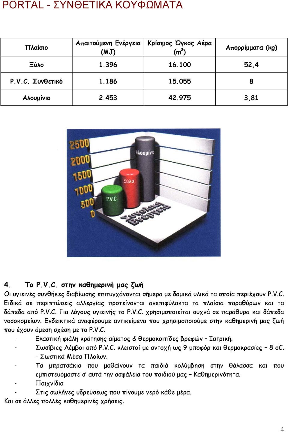 V.C. Για λόγους υγιεινής το P.V.C. χρησιµοποιείται συχνά σε παράθυρα και δάπεδα νοσοκοµείων. Ενδεικτικά αναφέρουµε αντικείµενα που χρησιµοποιούµε στην καθηµερινή µας ζωή που έχουν άµεση σχέση µε το P.