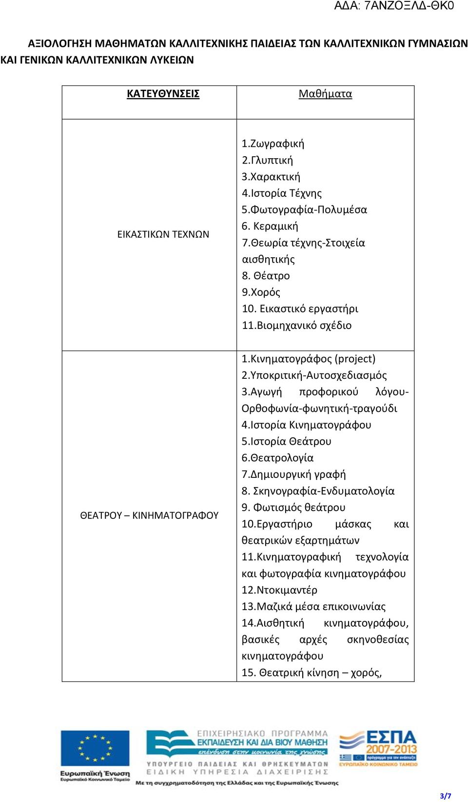 Υποκριτική-Αυτοσχεδιασμός 3.Αγωγή προφορικού λόγου- Ορθοφωνία-φωνητική-τραγούδι 4.Ιστορία Κινηματογράφου 5.Ιστορία Θεάτρου 6.Θεατρολογία 7.Δημιουργική γραφή 8. Σκηνογραφία-Ενδυματολογία 9.