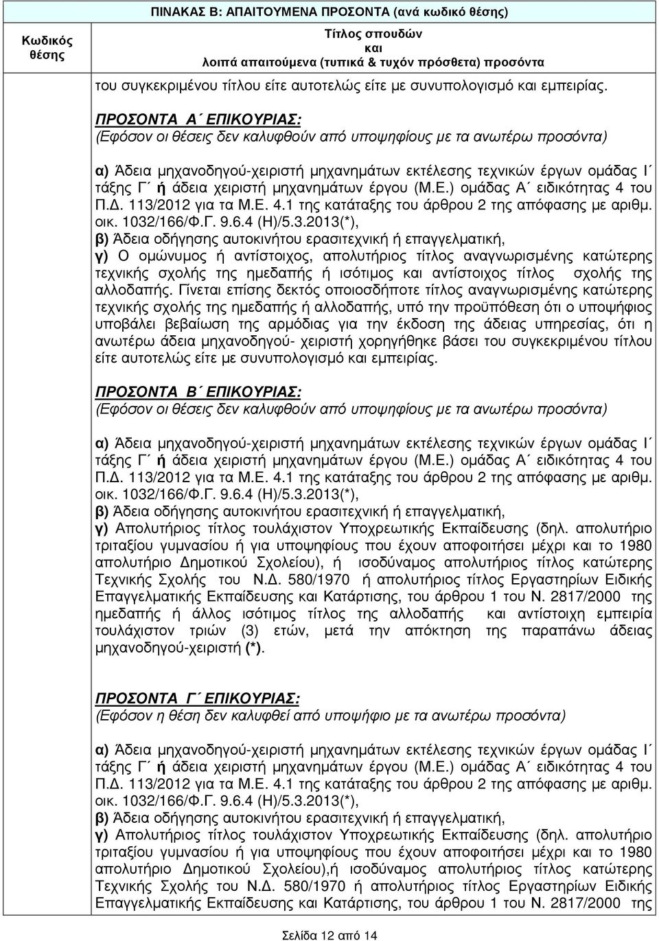 του Π.. 113/2012 για τα Μ.Ε. 4.1 της κατάταξης του άρθρου 2 της απόφασης µε αριθµ.