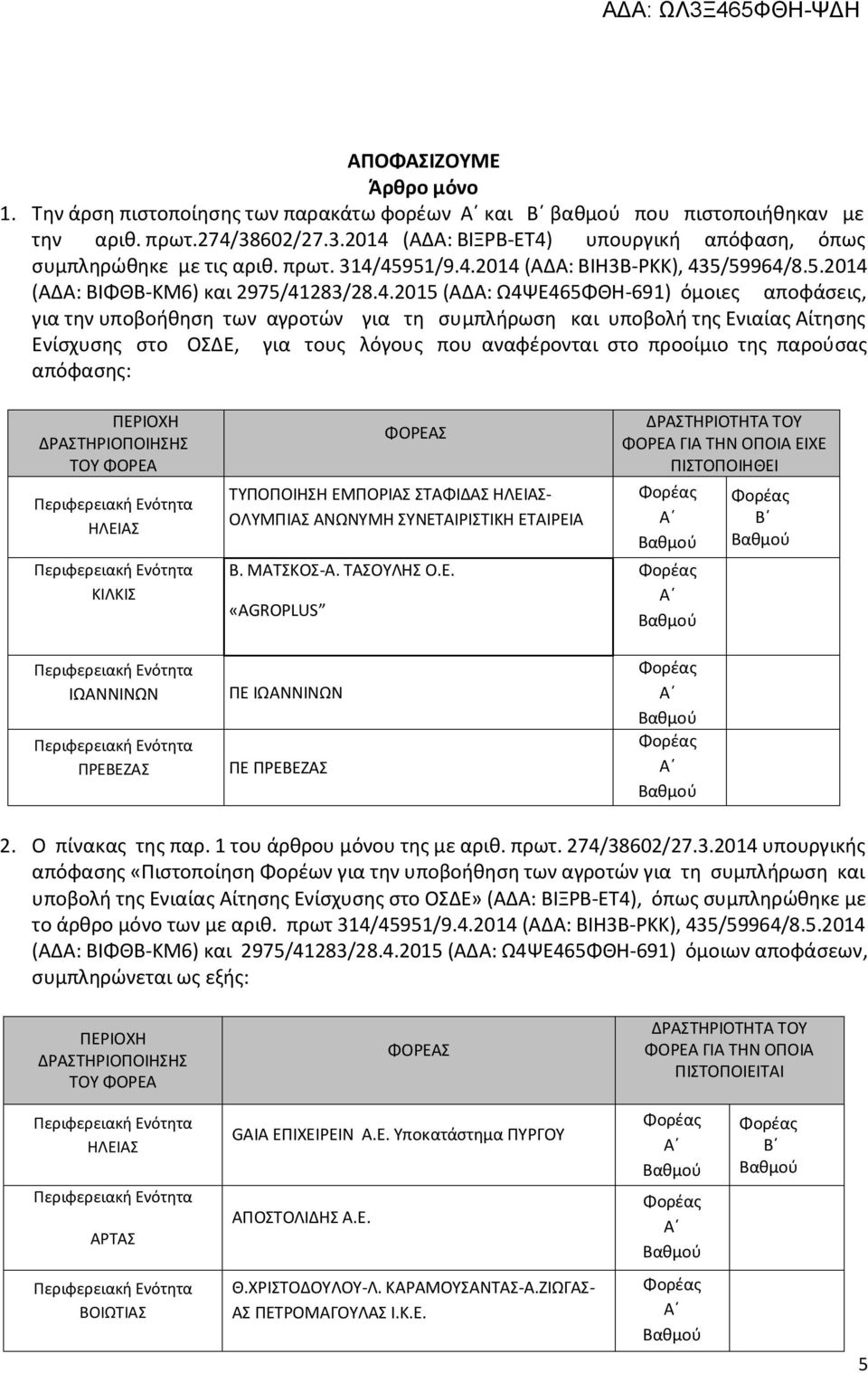 45951/9.4.2014 (ΑΔΑ: ΒΙΗ3Β-ΡΚΚ), 435/59964/8.5.2014 (ΑΔΑ: ΒΙΦΘΒ-ΚΜ6) και 2975/41283/28.4.2015 (ΑΔΑ: Ω4ΨΕ465ΦΘΗ-691) όμοιες αποφάσεις, για την υποβοήθηση των αγροτών για τη συμπλήρωση και υποβολή της