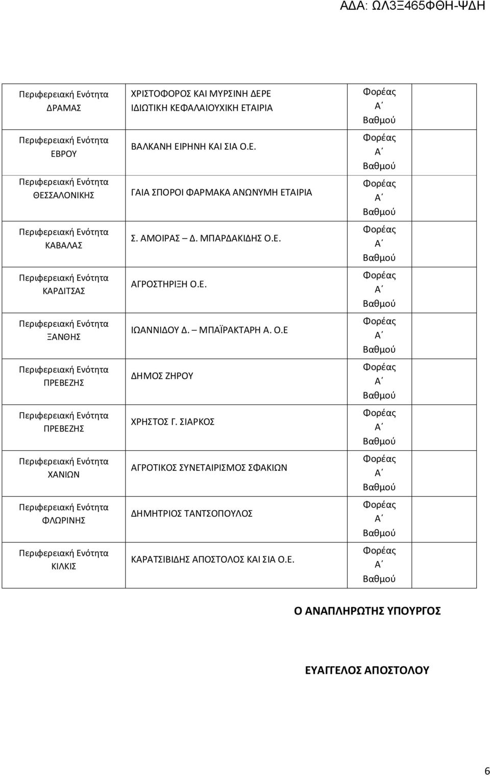 ΜΠΑΡΔΑΚΙΔΗΣ Ο.Ε. ΑΓΡΟΣΤΗΡΙΞΗ Ο.Ε. ΙΩΑΝΝΙΔΟΥ Δ. ΜΠΑΪΡΑΚΤΑΡΗ Α. Ο.Ε ΔΗΜΟΣ ΖΗΡΟΥ ΧΡΗΣΤΟΣ Γ.