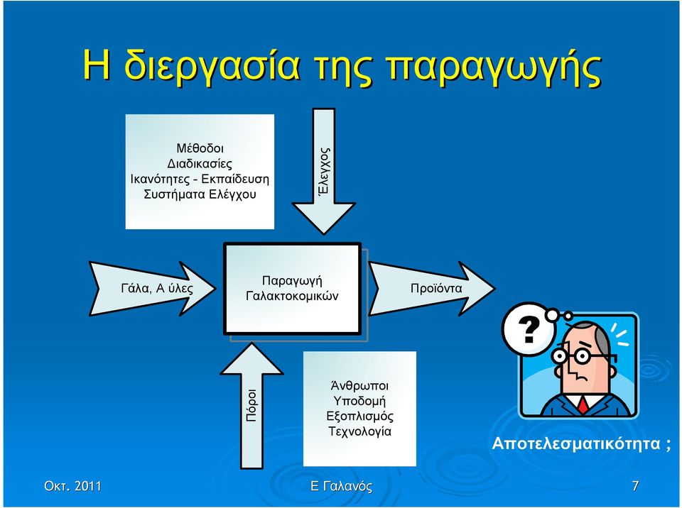 Α ύλες Παραγωγή Γαλακτοκοµικών Προϊόντα Άνθρωποι