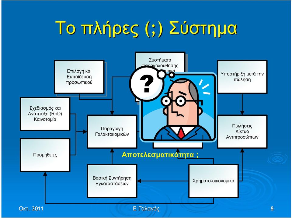 πώληση Σχεδιασµός και Ανάπτυξη (RnD) Καινοτοµία Παραγωγή Γαλακτοκοµικών Προώθηση Πωλήσεις