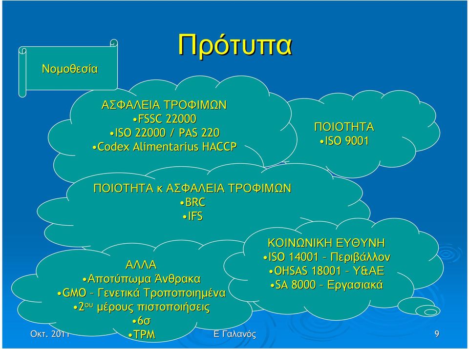 ΑΛΛΑ Αποτύπωµα Άνθρακα GMO Γενετικά Τροποποιηµένα 2 ου µέρους πιστοποιήσεις