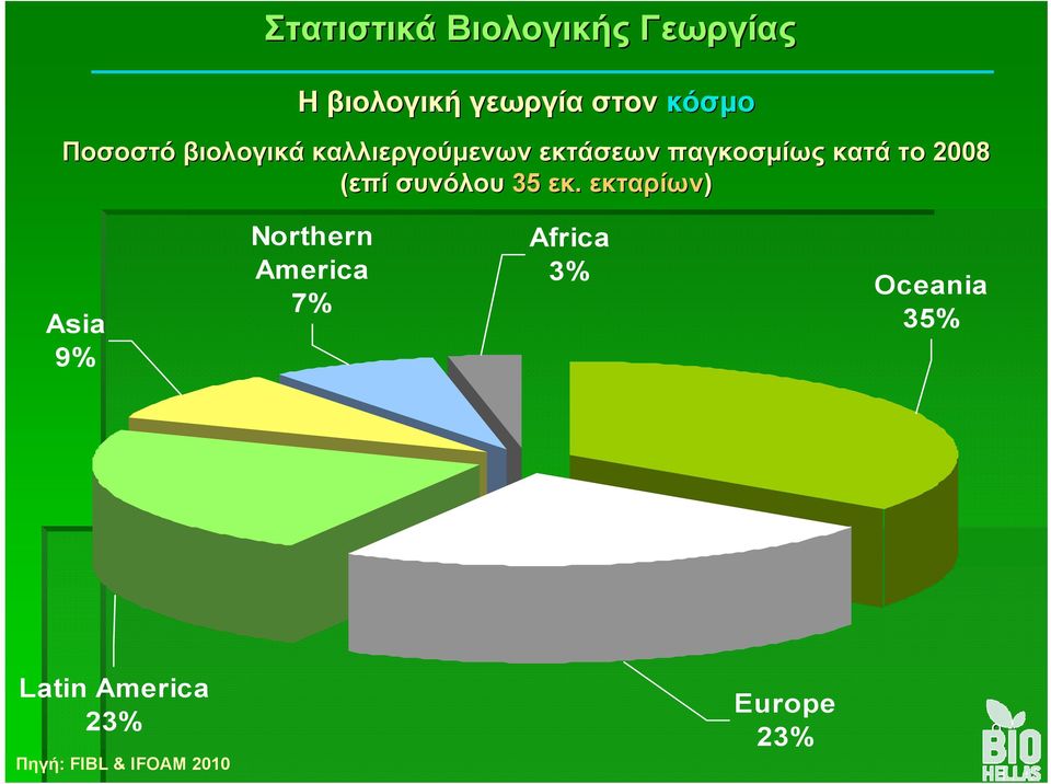 2008 (επί συνόλου 35 εκ.