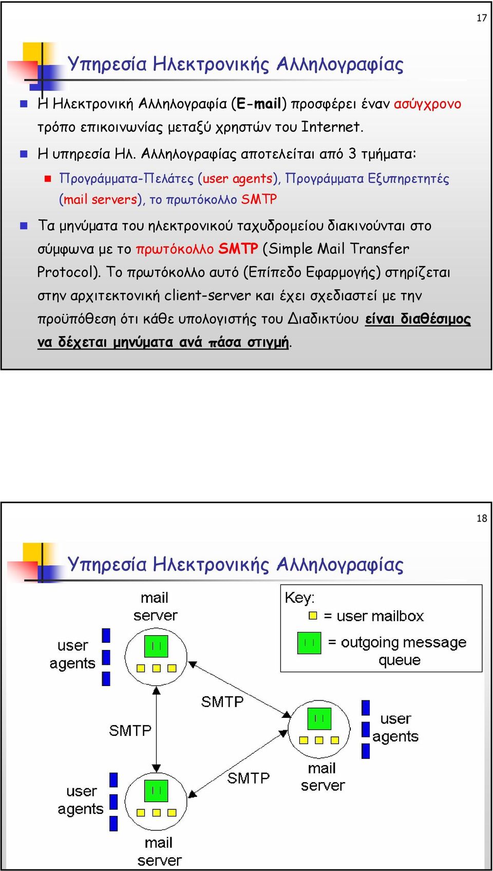 ταχυδροµείου διακινούνται στο σύµφωνα µετοπρωτόκολλο SMTP (Simple Mail Transfer Protocol).