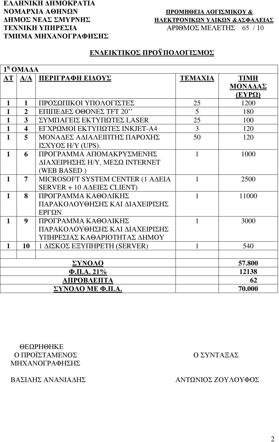 1 6 ΠΡΟΓΡΑΜΜΑ ΑΠΟΜΑΚΡΥΣΜΕΝΗΣ 1 1000 ΔΙΑΧΕΙΡΗΣΗΣ Η/Υ, ΜΕΣΩ INTERNET (WEB BASED ) 1 7 MICROSOFT SYSTEM CENTER (1 ΑΔΕΙΑ 1 2500 SERVER + 10 ΑΔΕΙΕΣ CLIENT) 1 8 ΠΡΟΓΡΑΜΜΑ ΚΑΘΟΛΙΚΗΣ 1