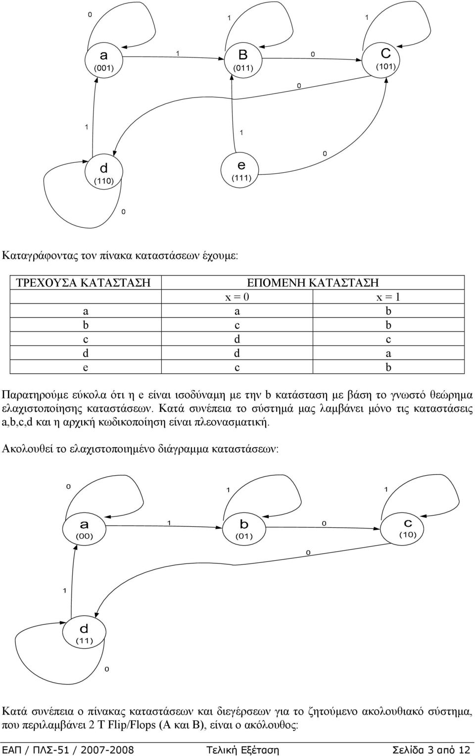 Κατά συνέπεια το σύστηµά µας λαµβάνει µόνο τις καταστάσεις a,b,c,d και η αρχική κωδικοποίηση είναι πλεονασµατική.