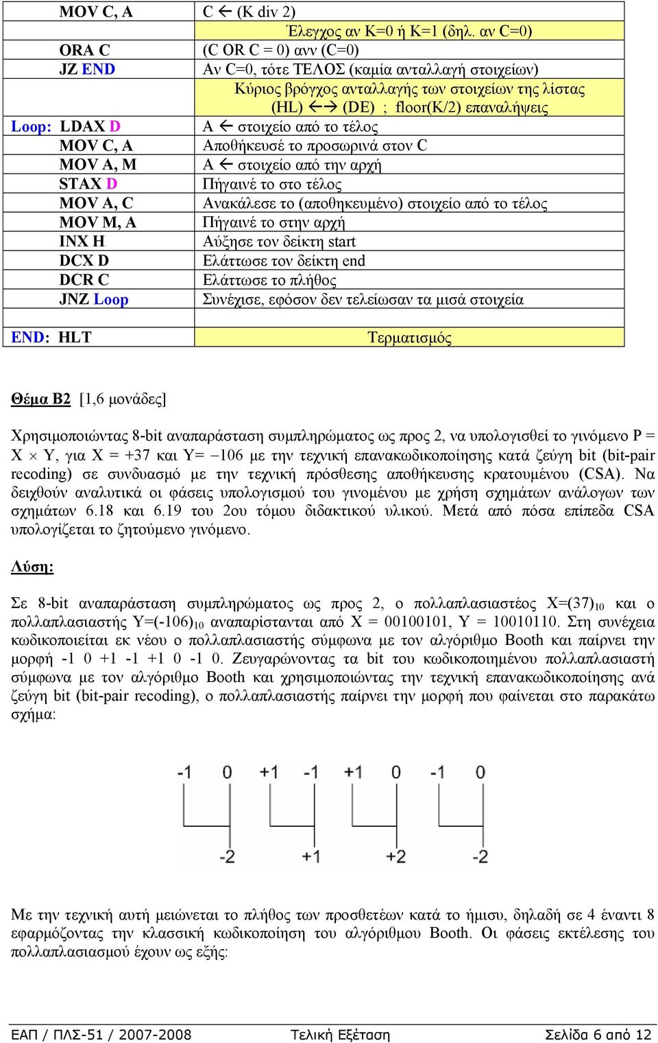 στοιχείο από το τέλος MOV C, A Αποθήκευσέ το προσωρινά στον C MOV A, M Α στοιχείο από την αρχή STAX D Πήγαινέ το στο τέλος MOV A, C Ανακάλεσε το (αποθηκευµένο) στοιχείο από το τέλος MOV M, A Πήγαινέ