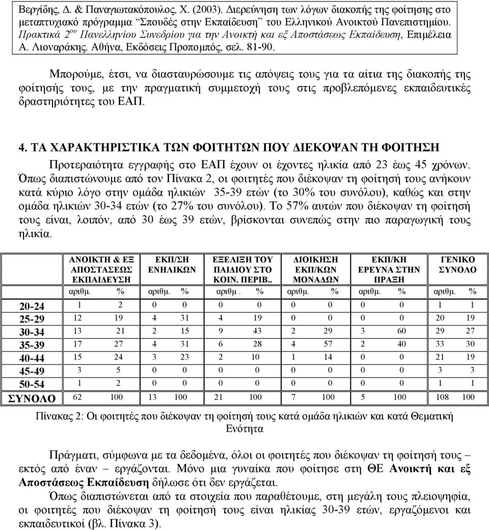 Όπως διαπιστώνουµε από τον Πίνακα 2, οι φοιτητές που διέκοψαν τη φοίτησή τους ανήκουν κατά κύριο λόγο στην οµάδα ηλικιών 35-39 ετών (το 30% του συνόλου), καθώς και στην οµάδα ηλικιών 30-34 ετών (το